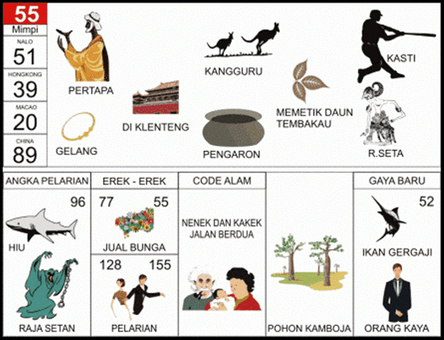 Erek Erek 55 2D Bergambar dan Buku Tapsir Mimpi Lengkap